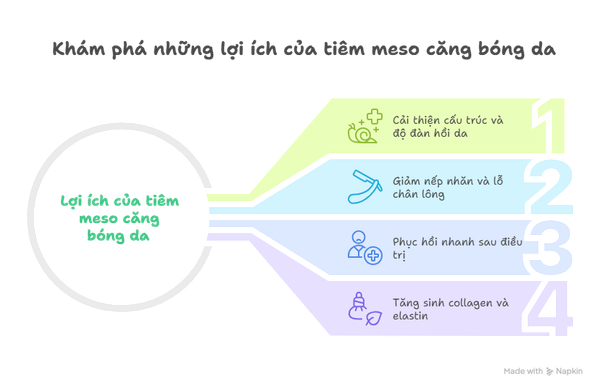 tiem-meso-cang-bong-da-2