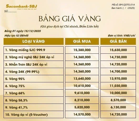 Bảng Tỷ Giá Vàng - Ngày 15/12/2025 - Bảng 1 - Tại Chi nhánh/Điểm liên kết