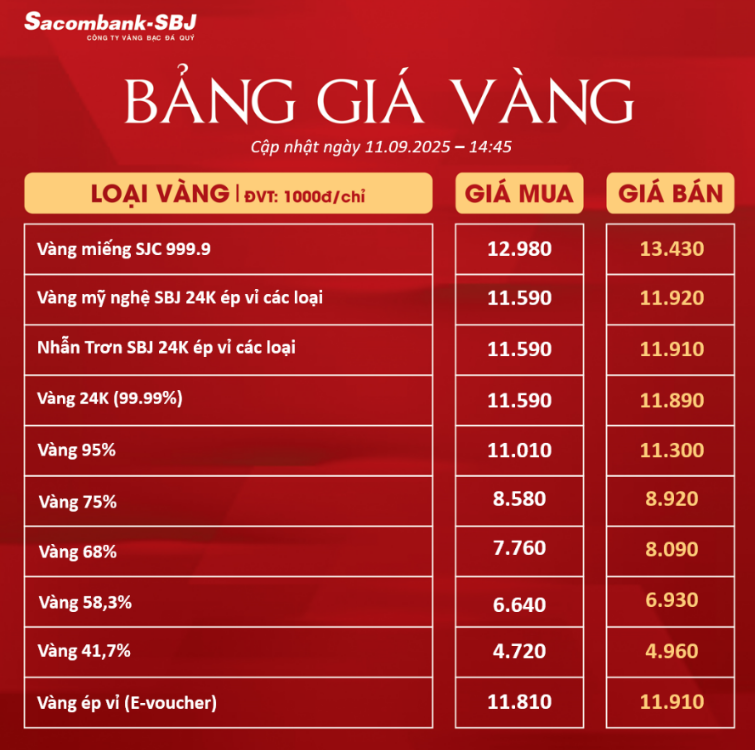 Bảng Tỷ Giá Vàng - Ngày 11/09/2025 - Bảng 3