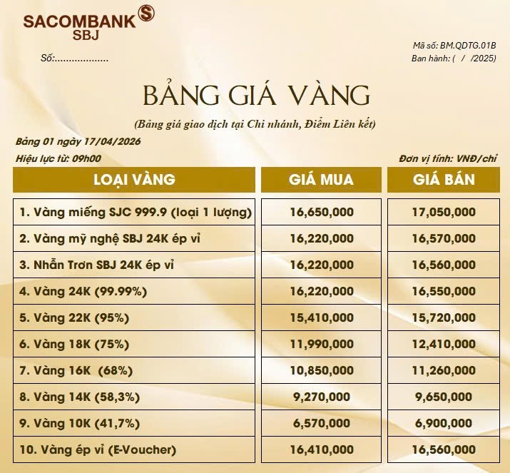 Bảng Tỷ Giá Vàng - Ngày 17/04/2026 - Bảng 1 - Tại Chi nhánh/Điểm liên kết