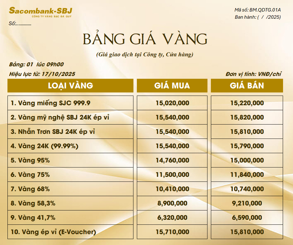 Bảng Tỷ Giá Vàng - Ngày 17/10/2025 - Bảng 1 - Tại CH 278 NKKN TP HCM