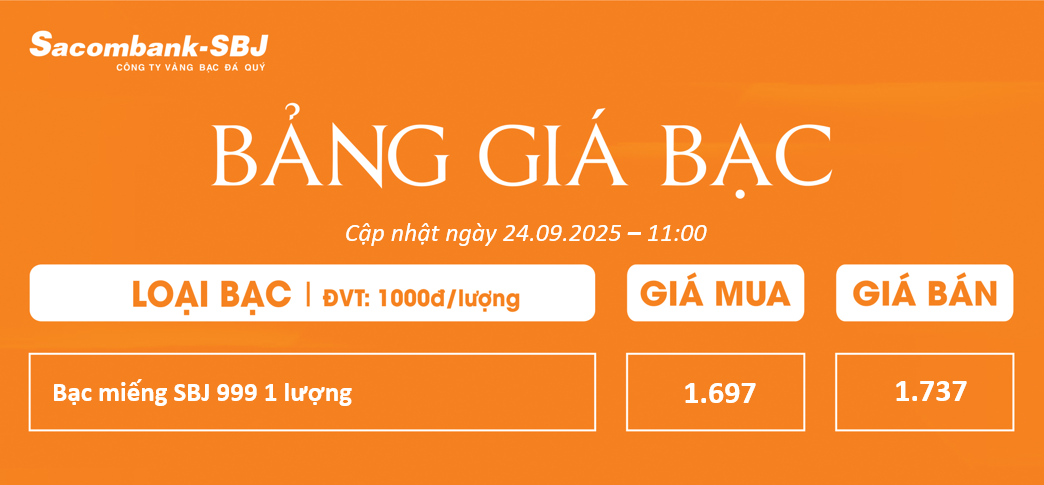 Bảng Tỷ Giá Bạc - Ngày 24/09/2025 - Bảng 4
