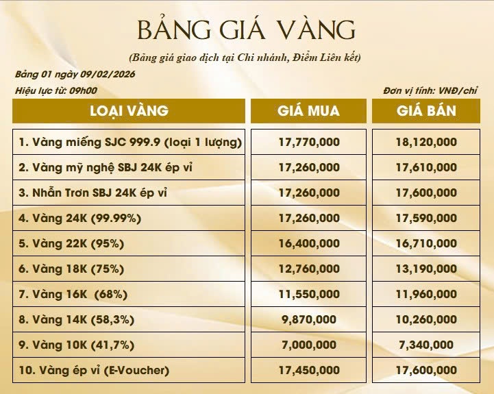 Bảng Tỷ Giá Vàng - Ngày 09/02/2026 - Bảng 1 - Tại Chi nhánh/Điểm liên kết