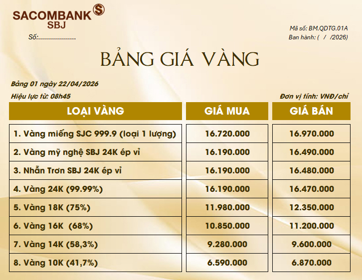 Bảng Tỷ Giá Vàng - Ngày 22/04/2026 - Bảng 1