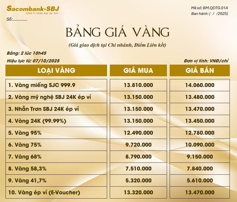 Bảng Tỷ Giá Vàng - Ngày 07/10/2025 - Bảng 2 - Tại Chi nhánh/Điểm liên kết