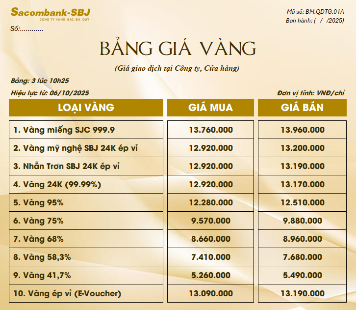 Bảng Tỷ Giá Vàng - Ngày 06/10/2025 - Bảng 3 - Tại CH 278 NKKN TP HCM
