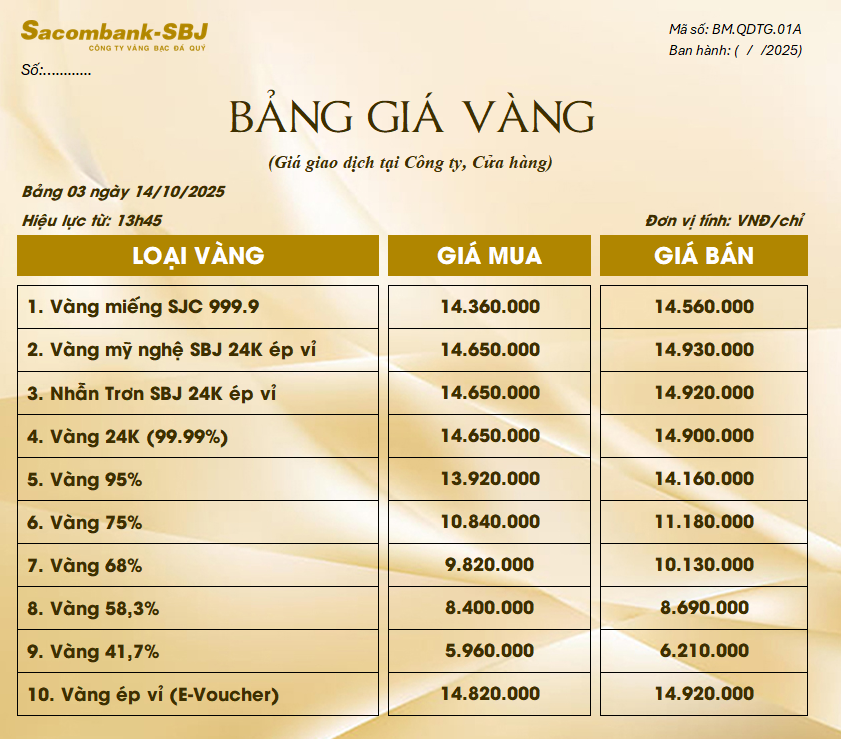 Bảng Tỷ Giá Vàng - Ngày 14/10/2025 - Bảng 3 - Tại CH 278 NKKN TP HCM