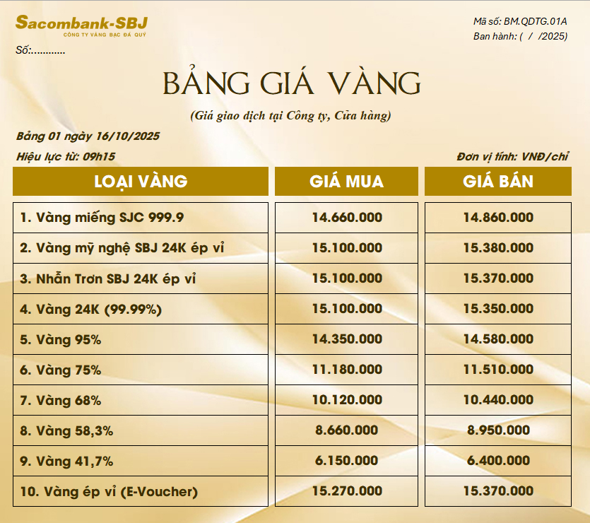 Bảng Tỷ Giá Vàng - Ngày 16/10/2025 - Bảng 1 - Tại CH 278 NKKN TP HCM