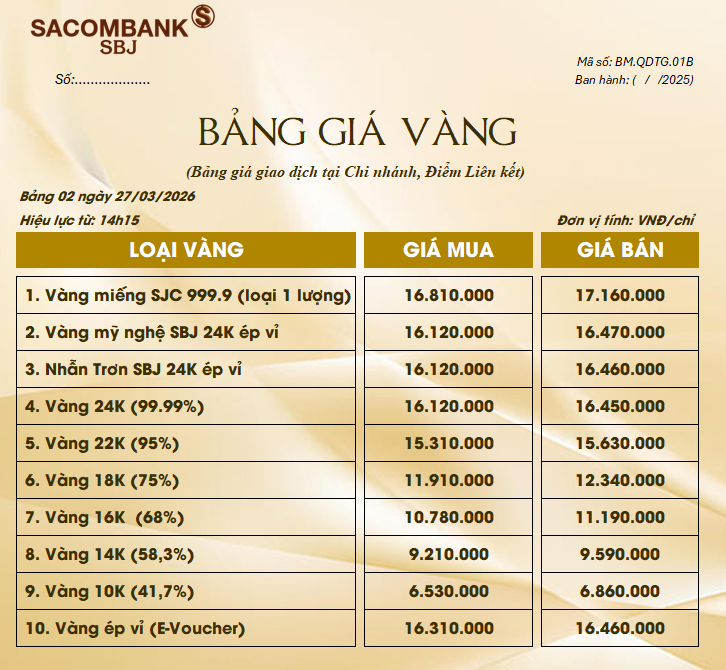 Bảng Tỷ Giá Vàng - Ngày 27/03/2026 - Bảng 2 - Tại Chi nhánh/Điểm liên kết