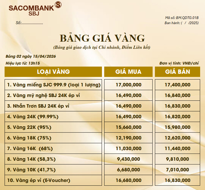 Bảng Tỷ Giá Vàng - Ngày 15/04/2026 - Bảng 2 - Tại Chi nhánh/Điểm liên kết