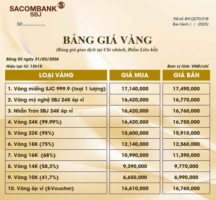 Bảng Tỷ Giá Vàng - Ngày 31/03/2026 - Bảng 2 - Tại Chi nhánh/Điểm liên kết