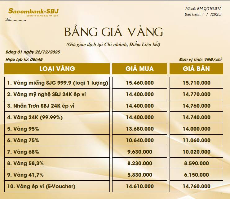 Bảng Tỷ Giá Vàng - Ngày 22/12/2025 - Bảng 1 - Tại Chi nhánh/Điểm liên kết