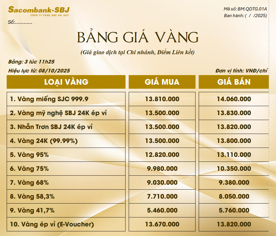 Bảng Tỷ Giá Vàng - Ngày 08/10/2025 - Bảng 3 - Tại Chi nhánh/Điểm liên kết