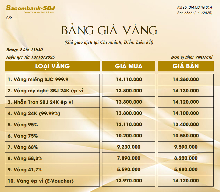Bảng Tỷ Giá Vàng - Ngày 13/10/2025 - Bảng 2 - Tại Chi nhánh/Điểm liên kết