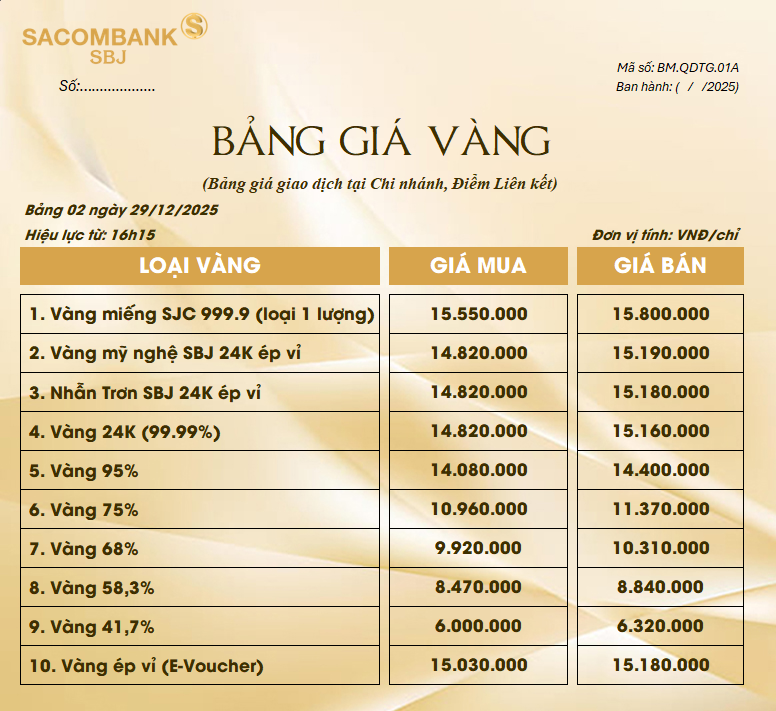 Bảng Tỷ Giá Vàng - Ngày 29/12/2025 - Bảng 2 - Tại Chi nhánh/Điểm liên kết
