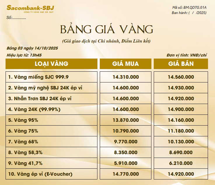 Bảng Tỷ Giá Vàng - Ngày 14/10/2025 - Bảng 3 - Tại Chi nhánh/Điểm liên kết