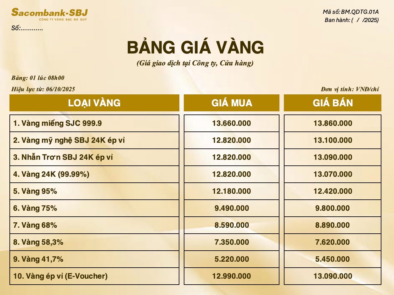 Bảng Tỷ Giá Vàng - Ngày 06/10/2025 - Bảng 1 - Tại CH 278 NKKN TP HCM