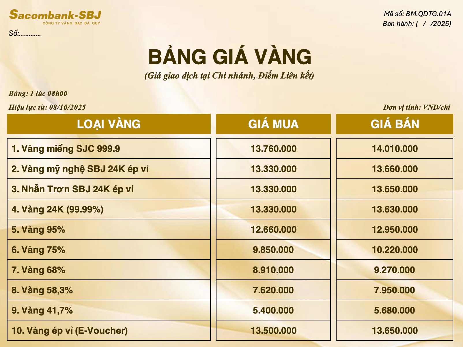 Bảng Tỷ Giá Vàng - Ngày 08/10/2025 - Bảng 1 - Tại Chi nhánh/Điểm liên kết