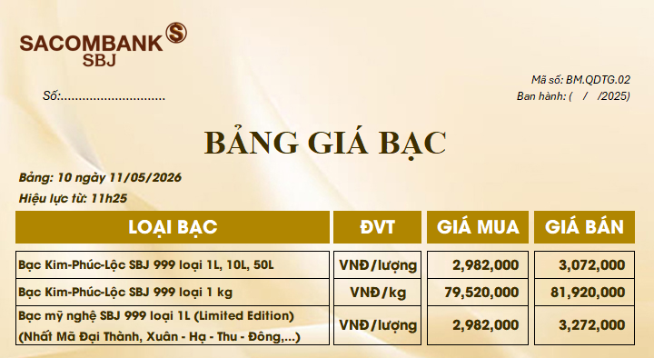 Bảng Tỷ Giá Bạc - Ngày 11/05/2026 - Bảng 10