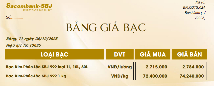 Bảng Tỷ Giá Bạc - Ngày 24/12/2025 - Bảng 11