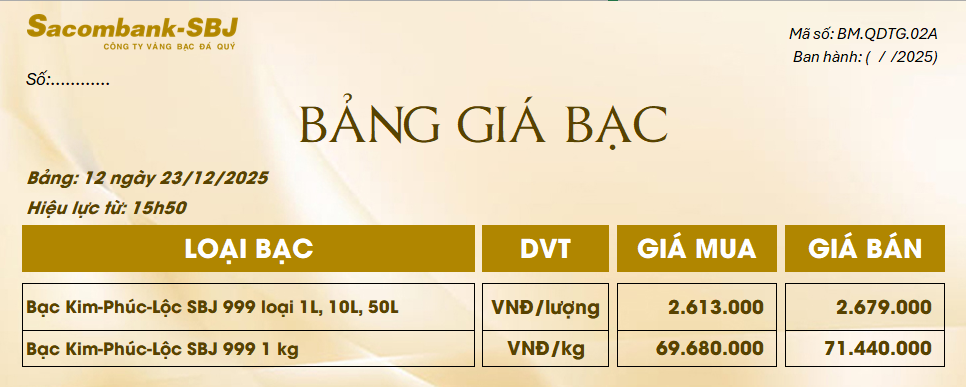 Bảng Tỷ Giá Bạc - Ngày 23/12/2025 - Bảng 12