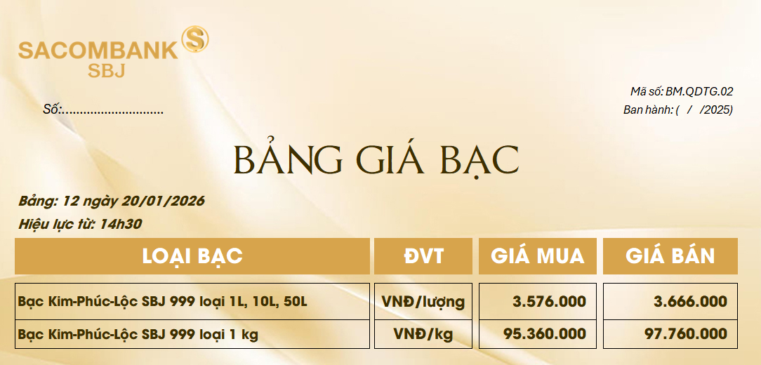 Bảng Tỷ Giá Bạc - Ngày 20/01/2026 - Bảng 12