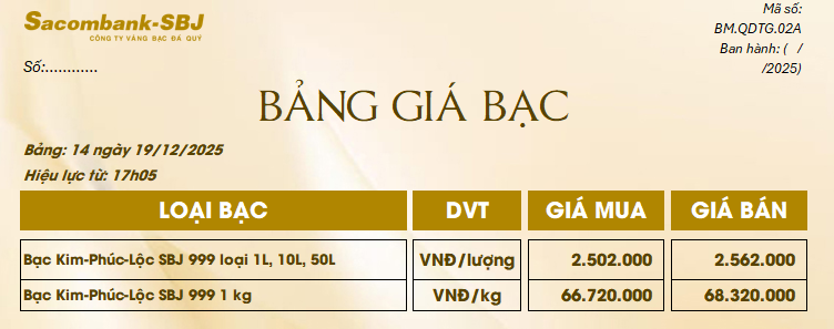 Bảng Tỷ Giá Bạc - Ngày 19/12/2025 - Bảng 14