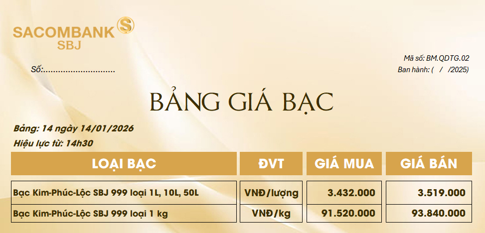 Bảng Tỷ Giá Bạc - Ngày 14/01/2026 - Bảng 14