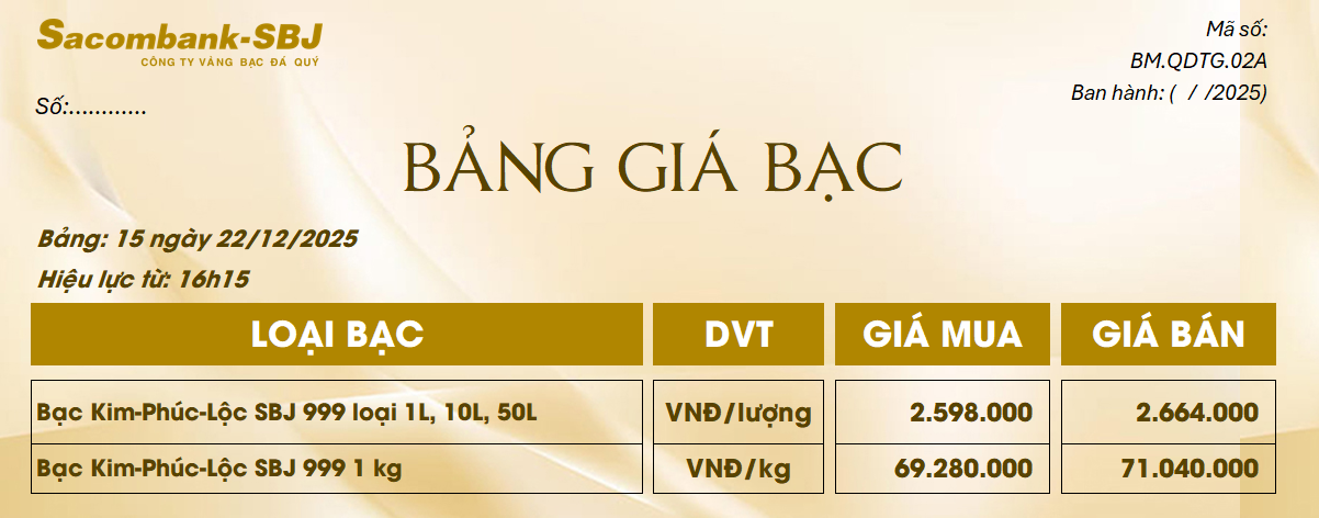 Bảng Tỷ Giá Bạc - Ngày 22/12/2025 - Bảng 15