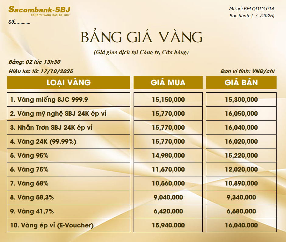 Bảng Tỷ Giá Vàng - Ngày 17/10/2025 - Bảng 2 - Tại CH 278 NKKN TP HCM