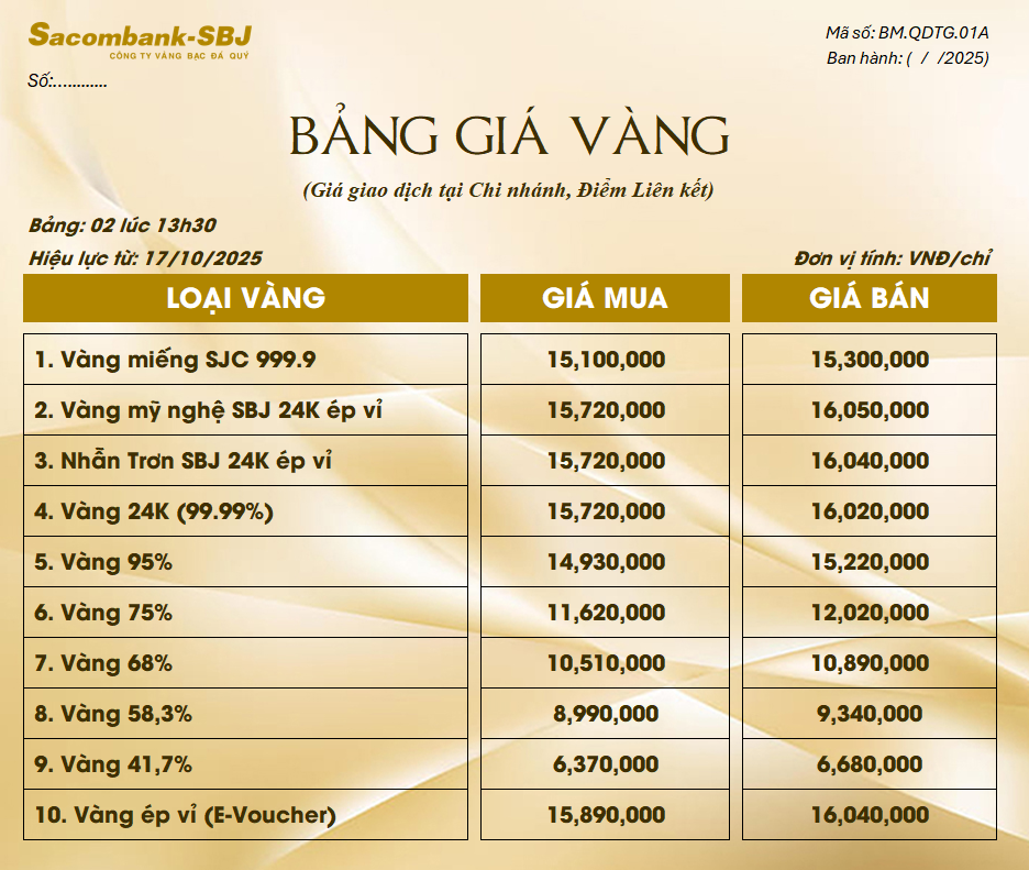 Bảng Tỷ Giá Vàng - Ngày 17/10/2025 - Bảng 2 - Tại Chi nhánh/Điểm liên kết