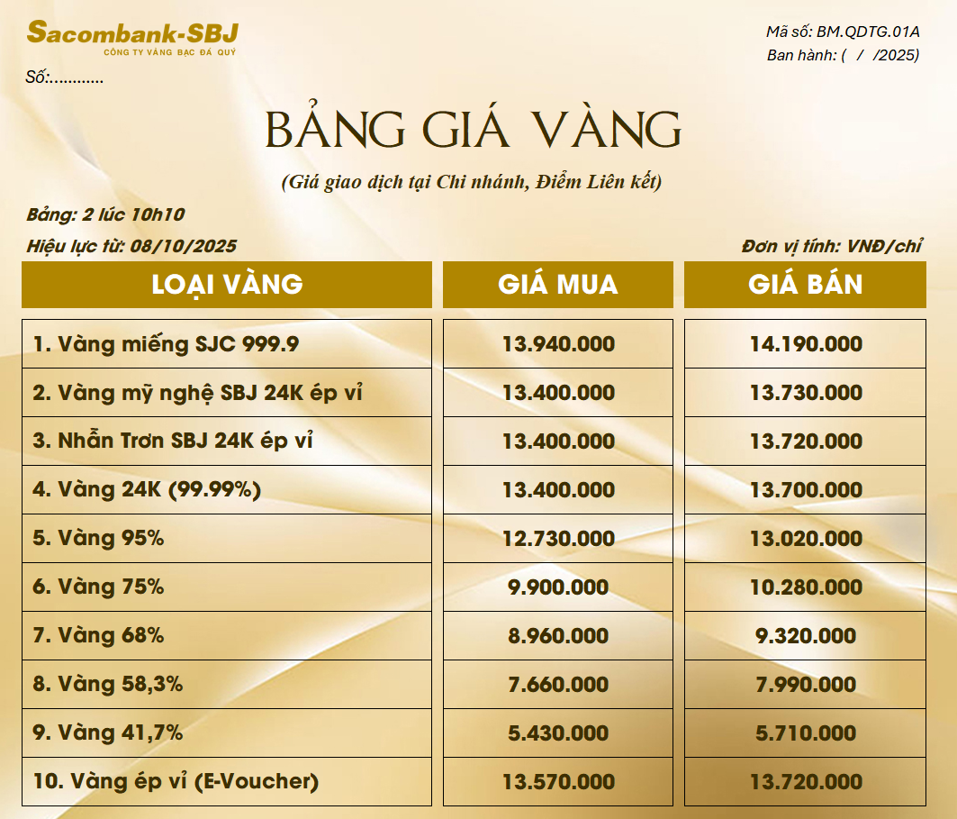 Bảng Tỷ Giá Vàng - Ngày 08/10/2025 - Bảng 2 - Tại Chi nhánh/Điểm liên kết