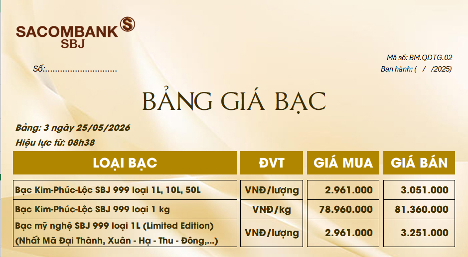 Bảng Tỷ Giá Bạc - Ngày 25/05/2026 - Bảng 3