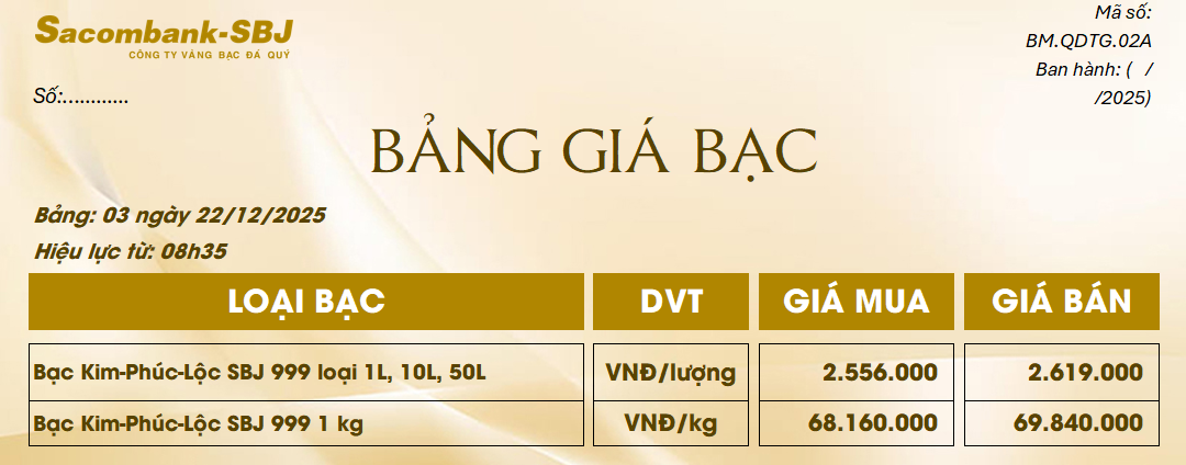 Bảng Tỷ Giá Bạc - Ngày 22/12/2025 - Bảng 3