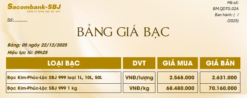 Bảng Tỷ Giá Bạc - Ngày 22/12/2025 - Bảng 5