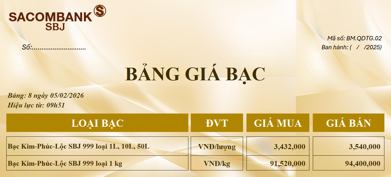 Bảng Tỷ Giá Bạc - Ngày 05/02/2026 - Bảng 8