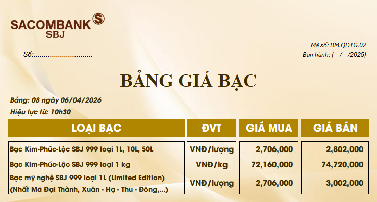 Bảng Tỷ Giá Bạc - Ngày 06/04/2026 - Bảng 8