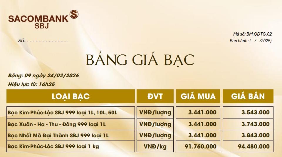 Bảng Tỷ Giá Bạc - Ngày 24/02/2026 - Bảng 9