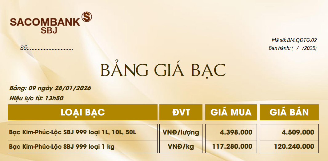 Bảng Tỷ Giá Bạc - Ngày 28/01/2026 - Bảng 9