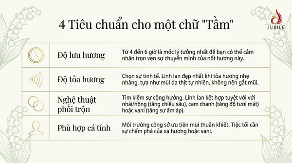 tieu-chi-chon-nuoc-hoa-linh-lan