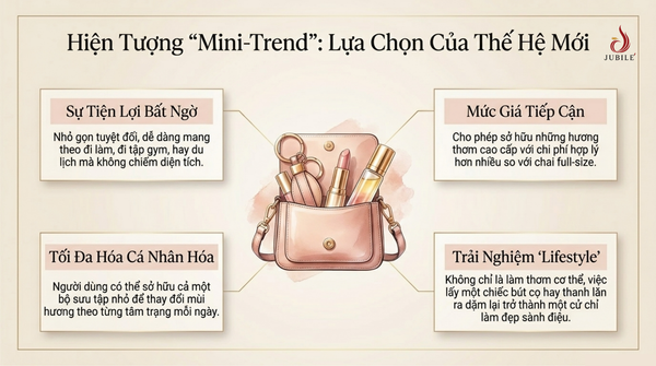 huong-dan-dung-nuoc-hoa-dang-co-va-nuoc-hoa-dang-lan