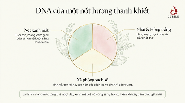 mui-nuoc-hoa-linh-lan-thom-nhu-the-nao