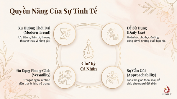top-25-nuoc-hoa-mui-nhe-cho-nu-gia-tot-huong-thom-lau.png
