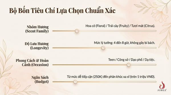 tieu-chi-chon-nuoc-hoa-mui-nhe