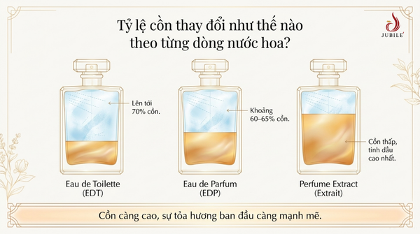nuoc-hoa-co-con-khong