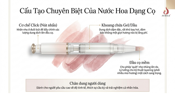 huong-dan-dung-nuoc-hoa-dang-co-va-nuoc-hoa-dang-lan