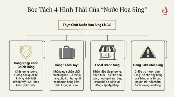 nuoc-hoa-sinh-khac-gi-voi-nuoc-hoa-my-phap