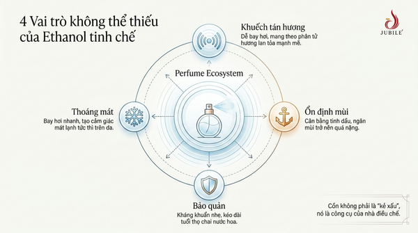 vai-tro-cua-con-trong-nuoc-hoa