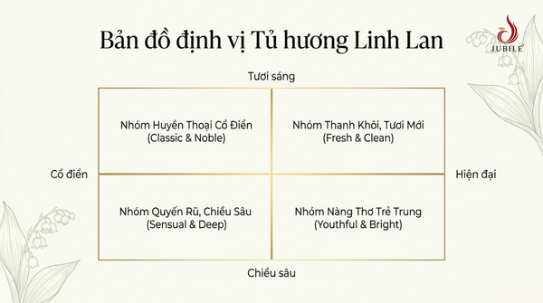 vi-sao-nuoc-hoa-linh-lan-duoc-ua-chuong