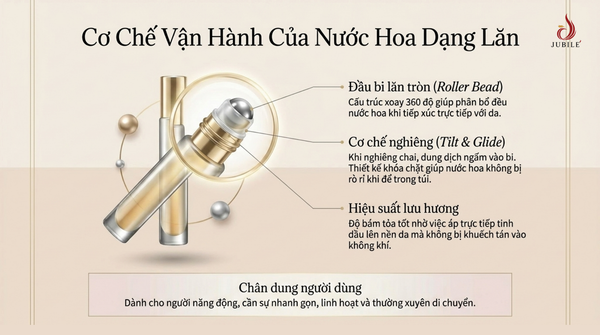 huong-dan-dung-nuoc-hoa-dang-co-va-nuoc-hoa-dang-lan